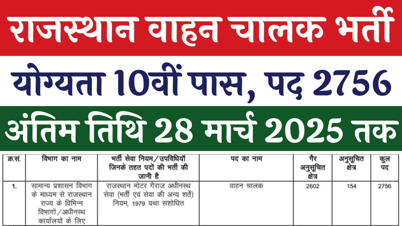 Rajasthan Vahan Chalak Vacancy: राजस्थान वाहन चालक भर्ती का 10वीं पास के लिए 2756 पदों पर नोटिफिकेशन जारी