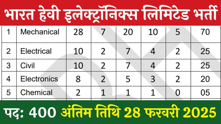 BHEL Supervisor Vacancy: भारत हेवी इलेक्ट्रॉनिक्स लिमिटेड के पदों पर भर्ती का नोटिफिकेशन जारी