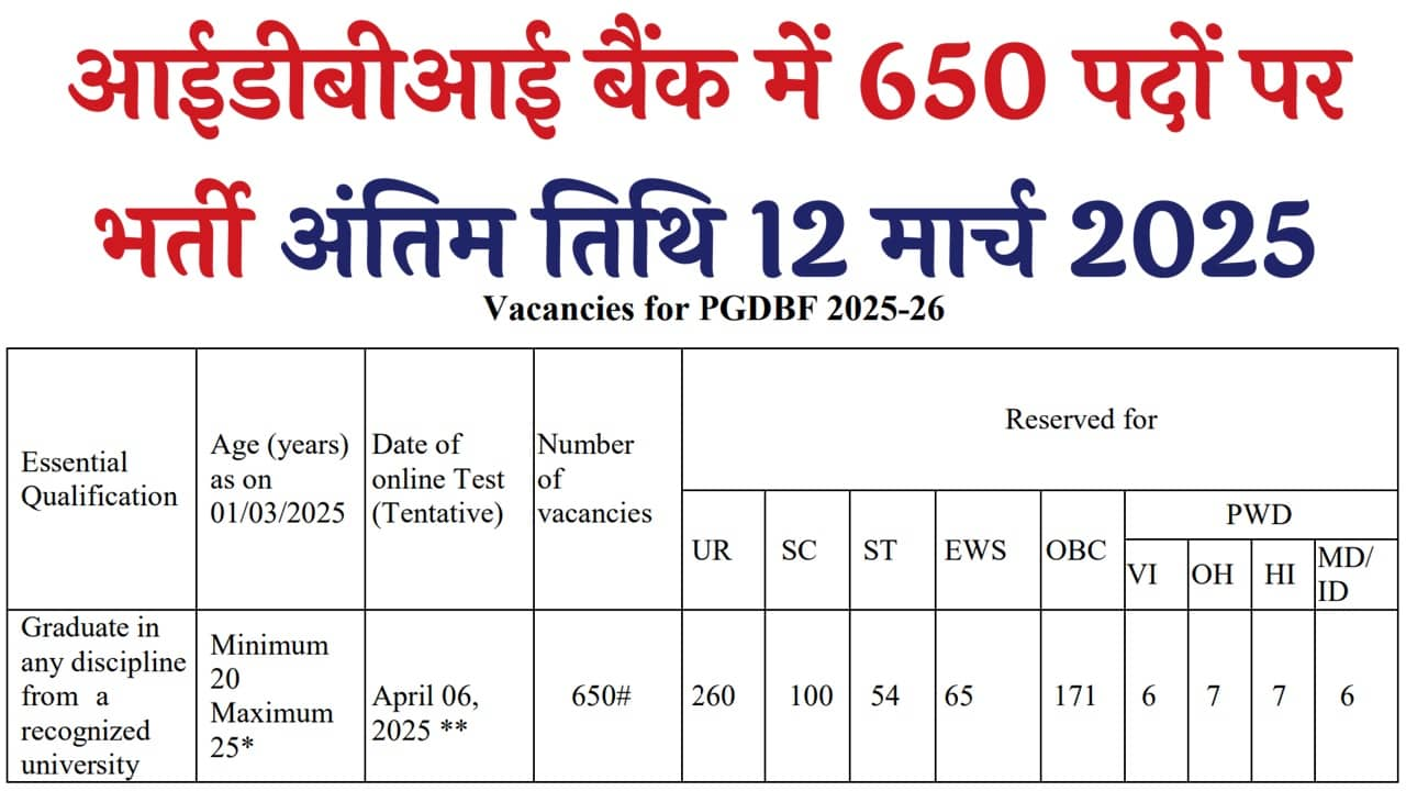 Idbi financial institution recruitment:ने 650 जूनियर असिस्टेंट सुपरवाइजर पदों पर भर्ती के लिए आवेदन आमंत्रित किए हैं।